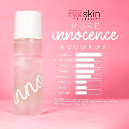 Ryx - Mini Perfume Set
