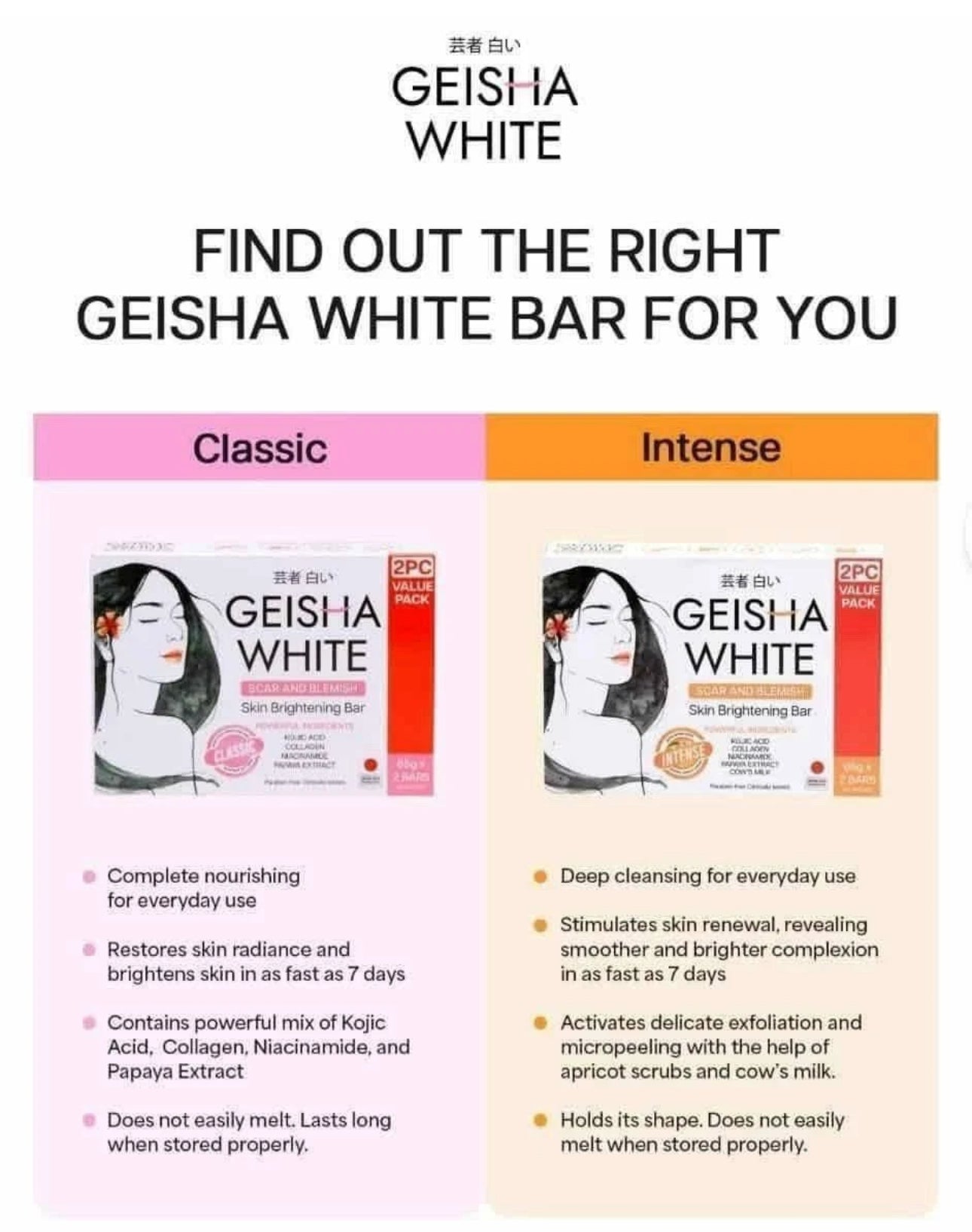 Geisha White - Scar & Blemish Skin Brightening Bar “ INTENSE” - 65g x 3/Pack